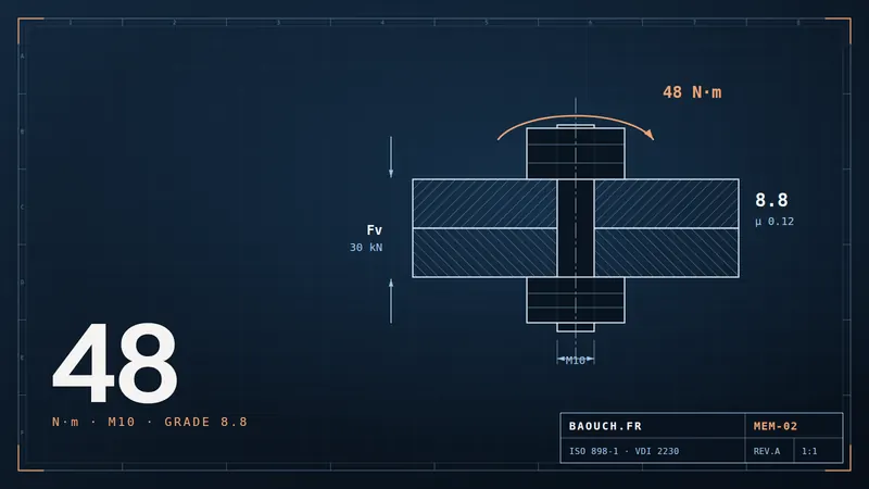 Technical drawing: M10 grade 8.8 bolted joint in section, 48 N·m tightening torque and 30 kN preload