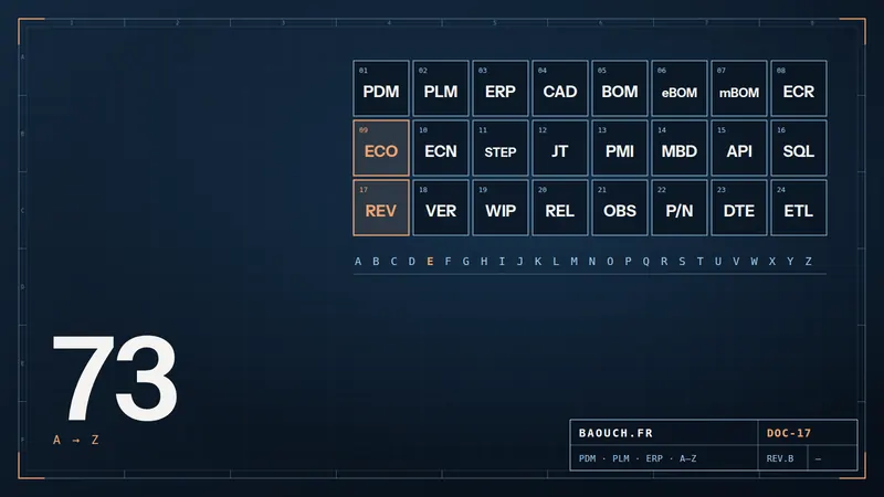 Technical drawing: table of technical data acronyms (PDM, PLM, ERP, BOM, ECO, STEP…)