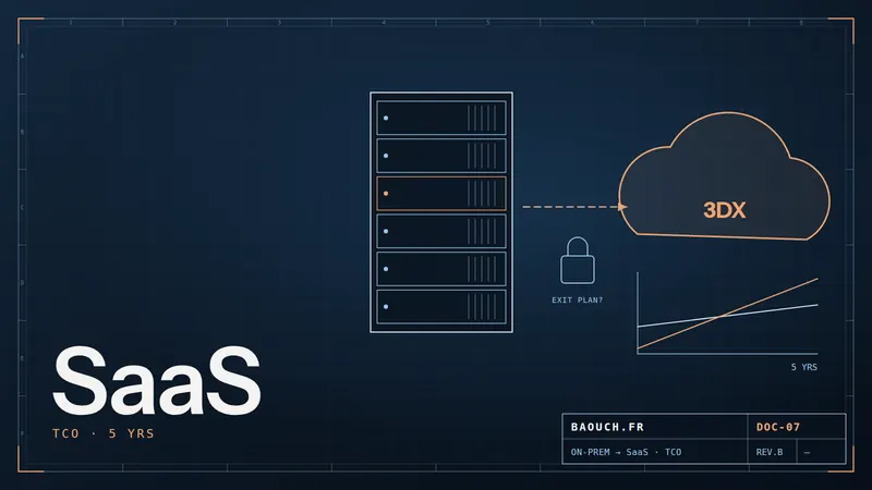 Technical drawing: on-premise server rack, 3DEXPERIENCE cloud and five-year cumulative cost